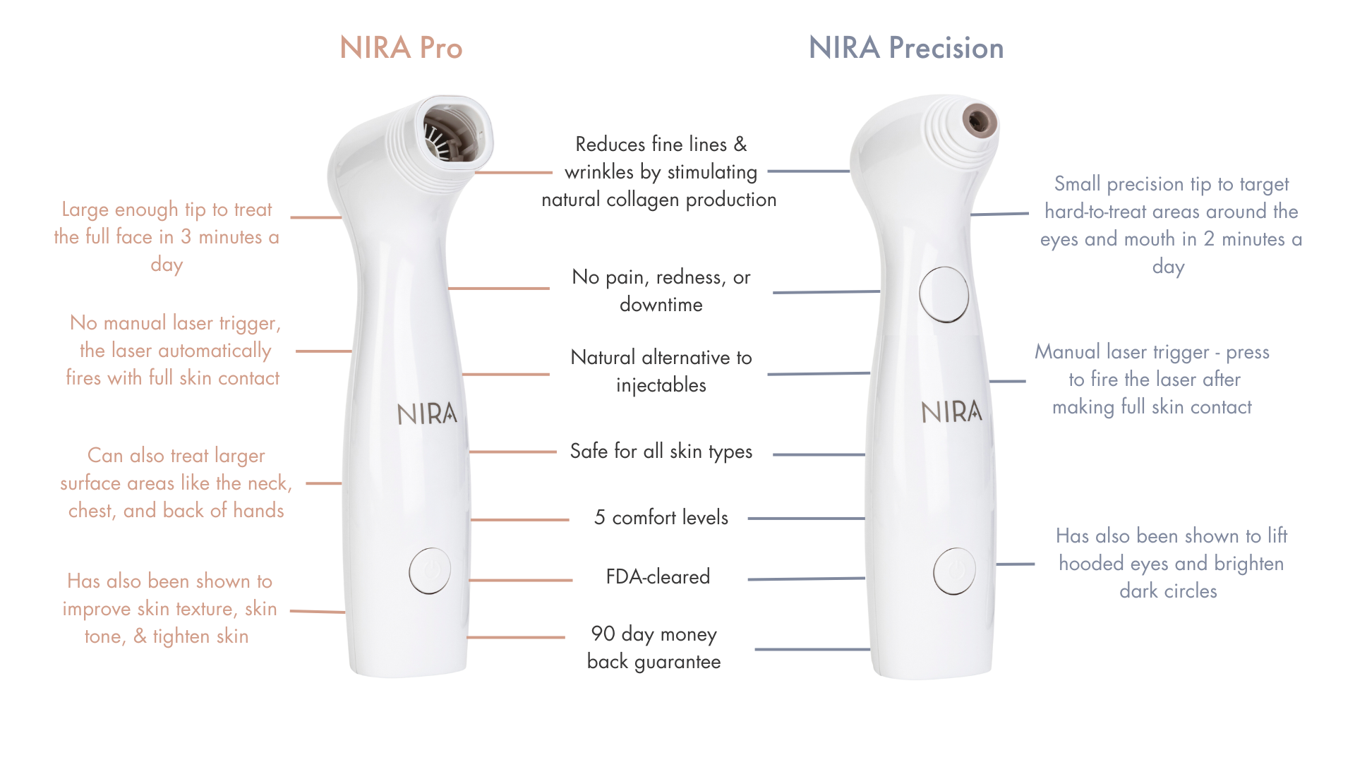 A side-by-side comparison of NIRA Pro and NIRA Precision lasers