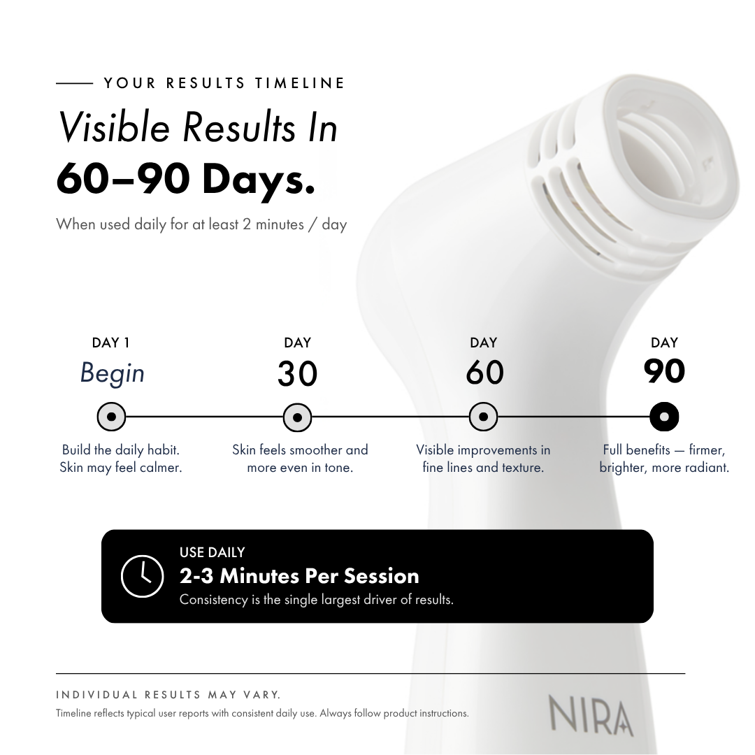 NIRA Pro Laser (2nd Gen)