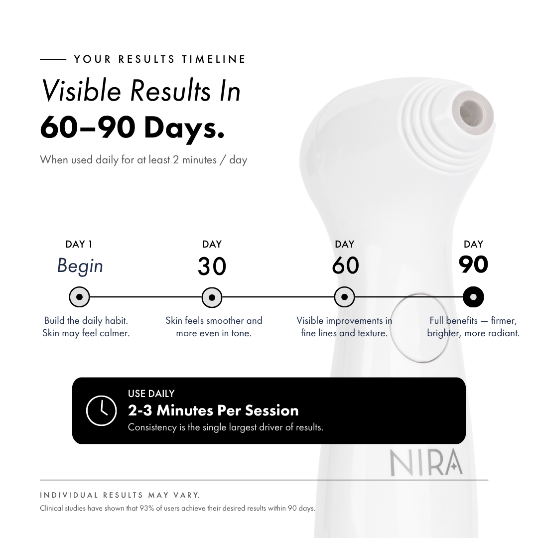 NIRA Precision Laser & Skincare Bundle