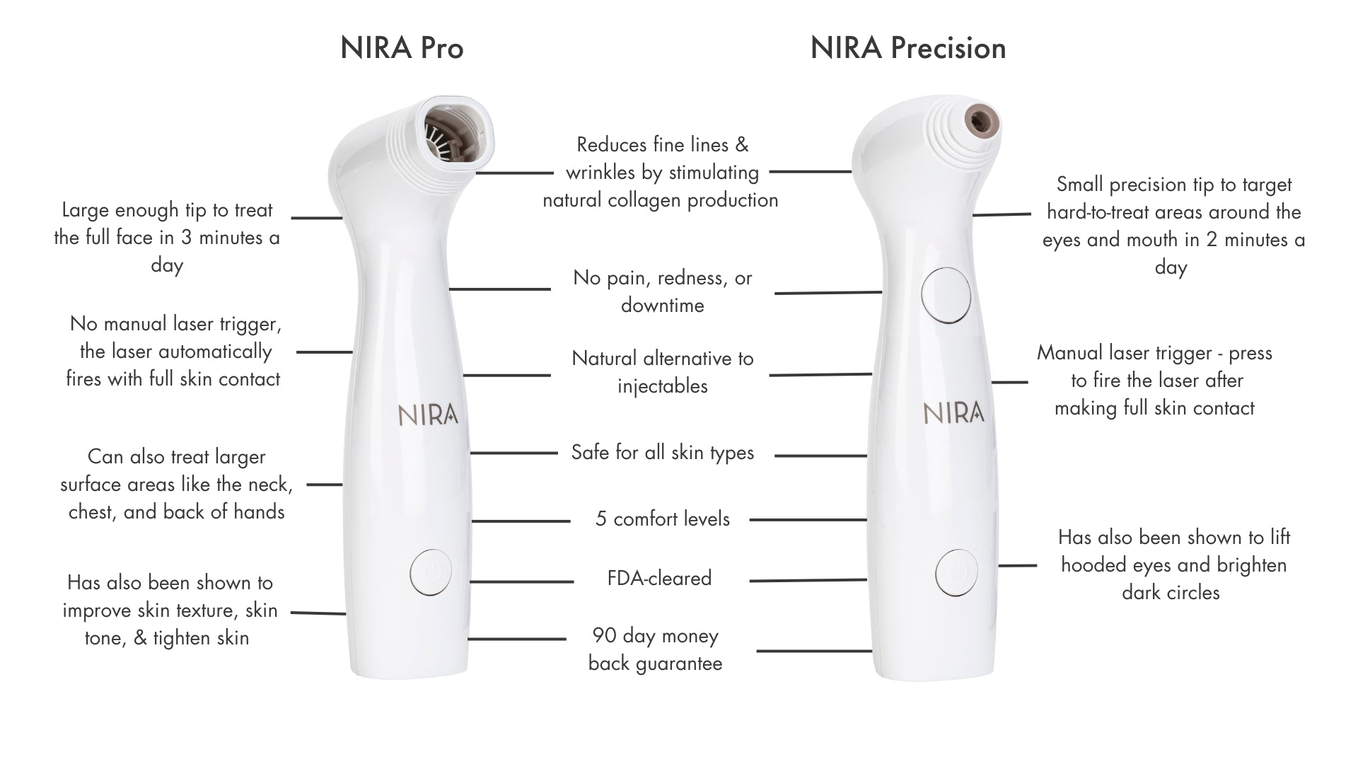 NIRA Precision Laser vs NIRA Pro Laser